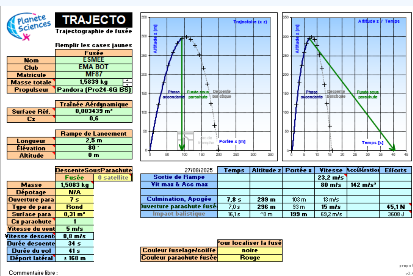 Stabilité et trajectoire Esmée